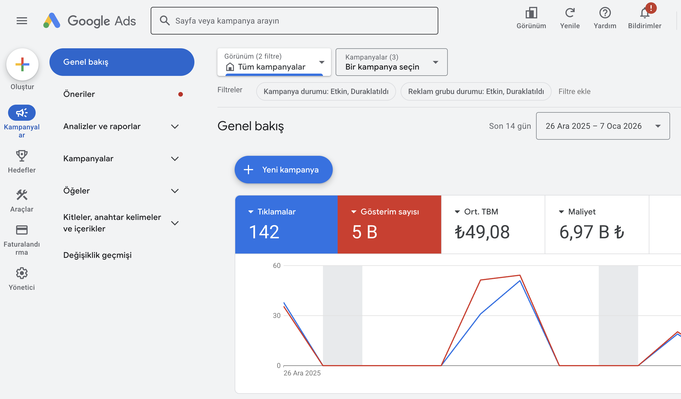 Google Ads Performans Grafikleri - Web4 Medya