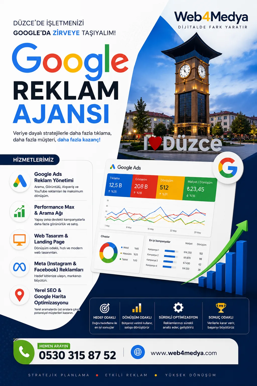 Düzce Google reklam uzmanı