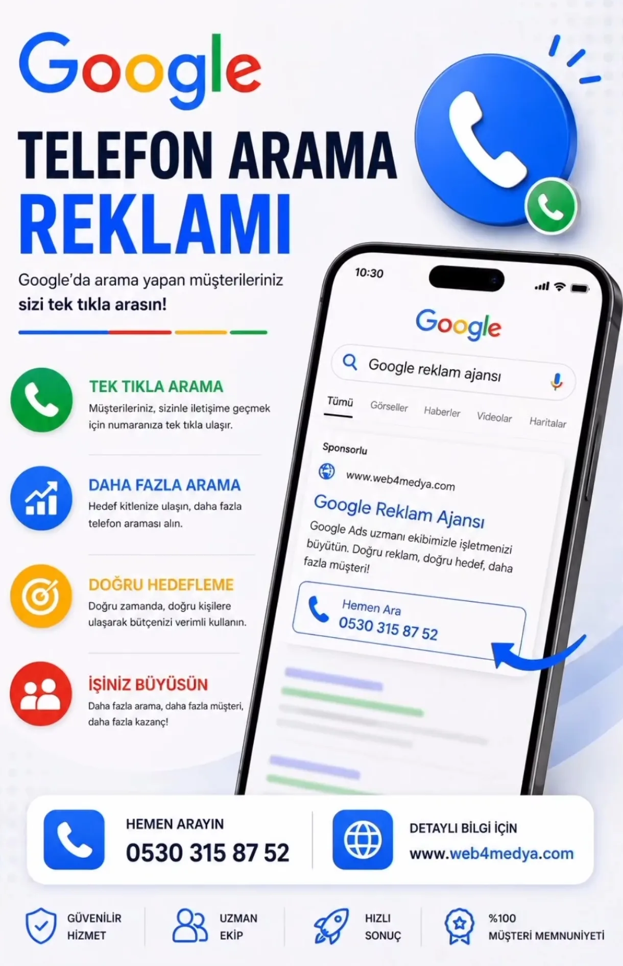 Google telefon arama reklamı — Web4Medya call-only kampanya ve arama uzantısı yönetimiyle tek dokunuşla müşteri araması