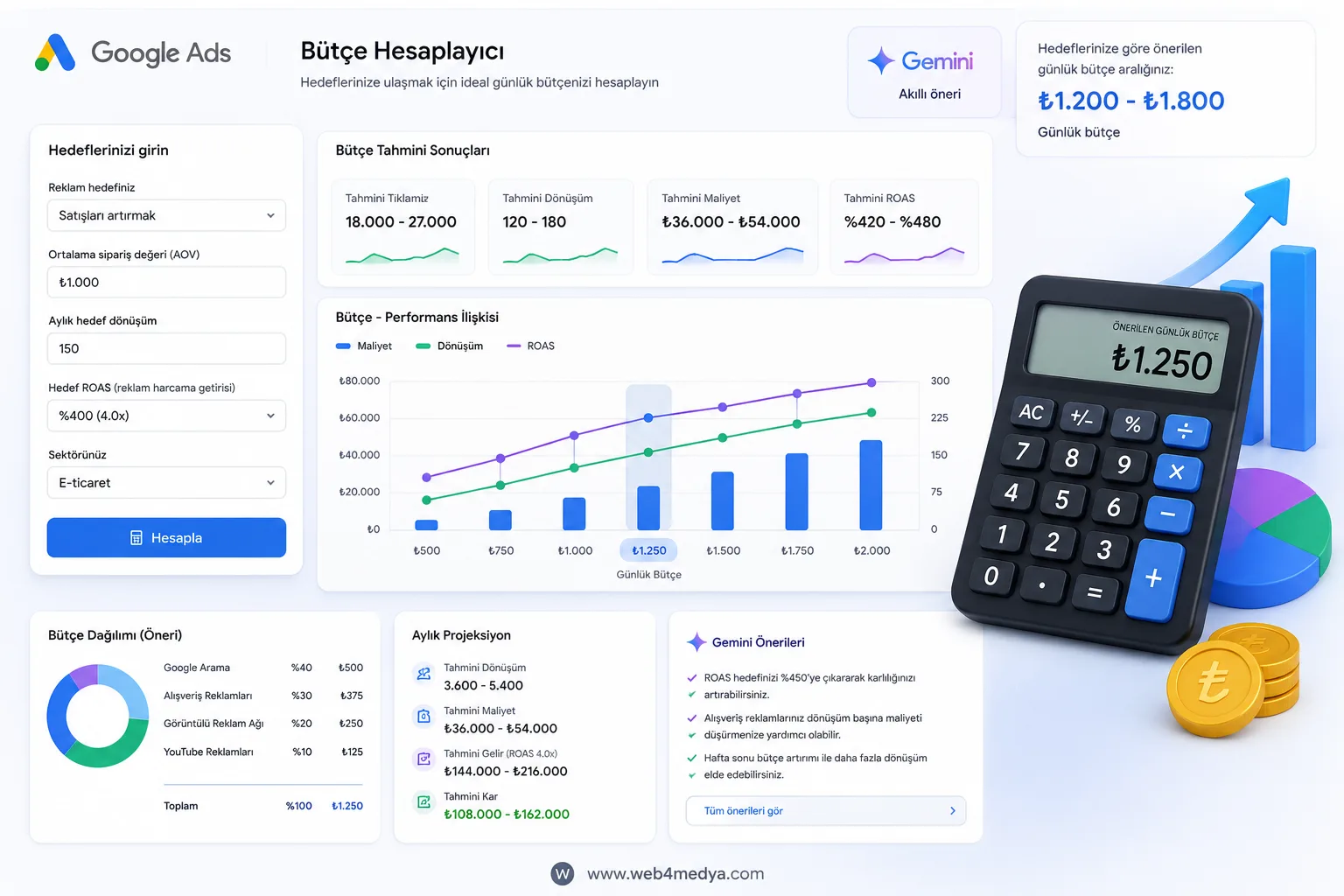 Google Ads Bütçesi Nasıl Belirlenir? 2026 Hesaplama Rehberi