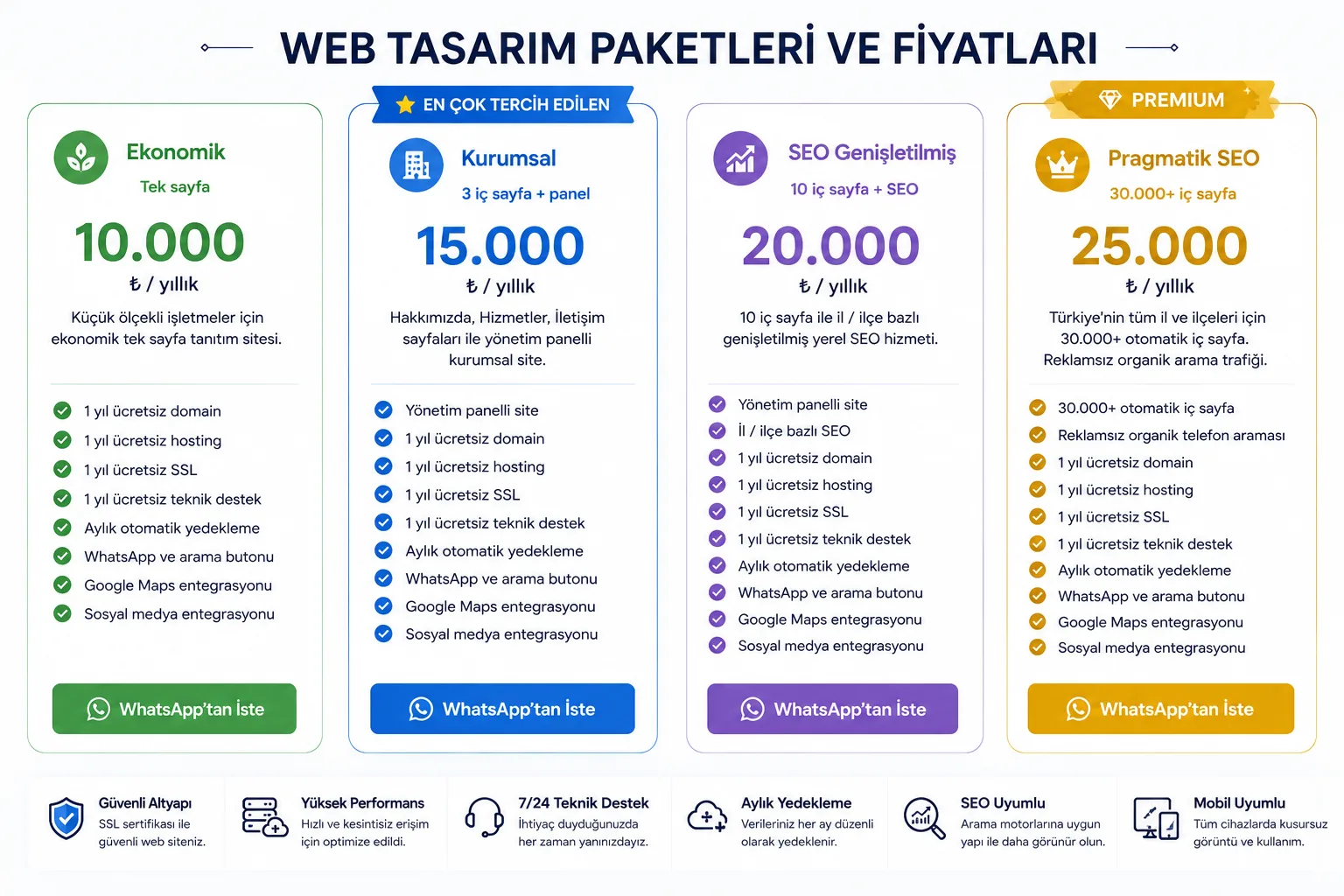 Web sitesi fiyatları 2026 Türkiye maliyet karşılaştırma tablosu