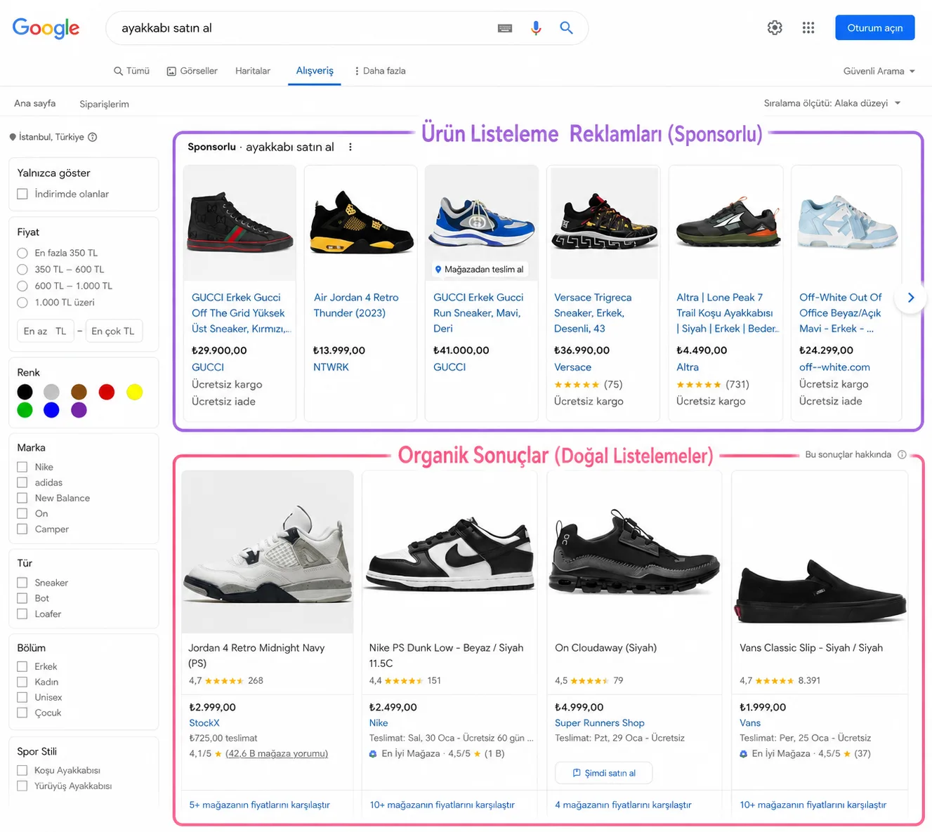 Google Alışveriş Reklamları örneği