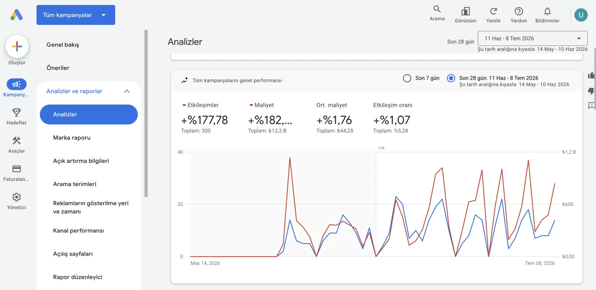Google Ads Analizler arayüzü