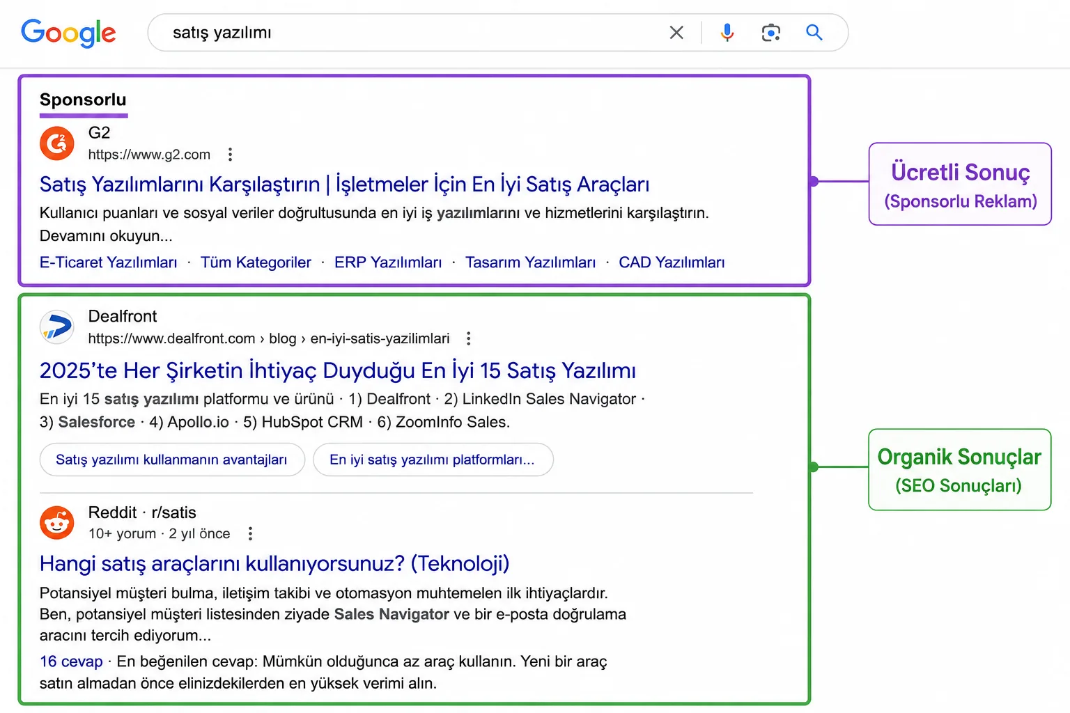 Google Arama Ağı reklamı örneği