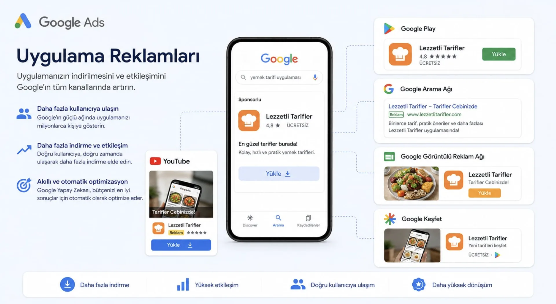 Google Uygulama Reklamları (App) örneği