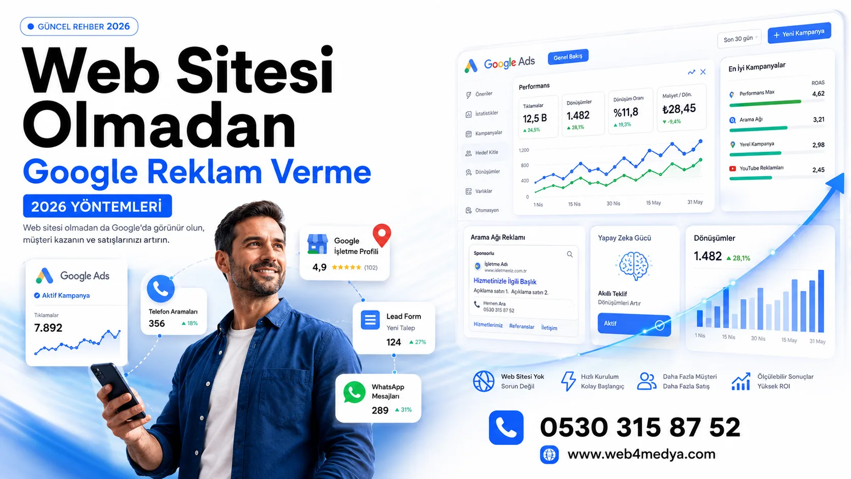 Web sitesi olmadan Google reklam verme — Instagram profili yöntemi